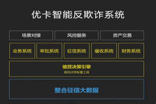 廣信貸追求多元發(fā)展，打造金融場(chǎng)景全新模式的企業(yè)征信服務(wù)