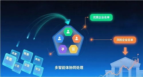 金蝶征信金融風控大模型摘得AFAC2025大獎，引領(lǐng)企業(yè)征信服務(wù)智能化革新